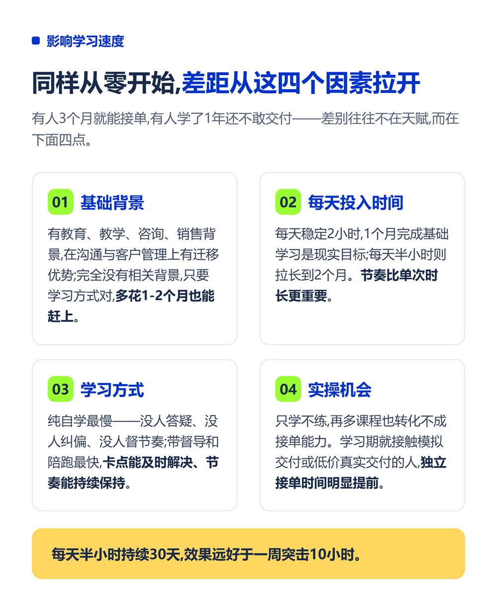 高考志愿规划师要学多久？从报名到接单全时间线