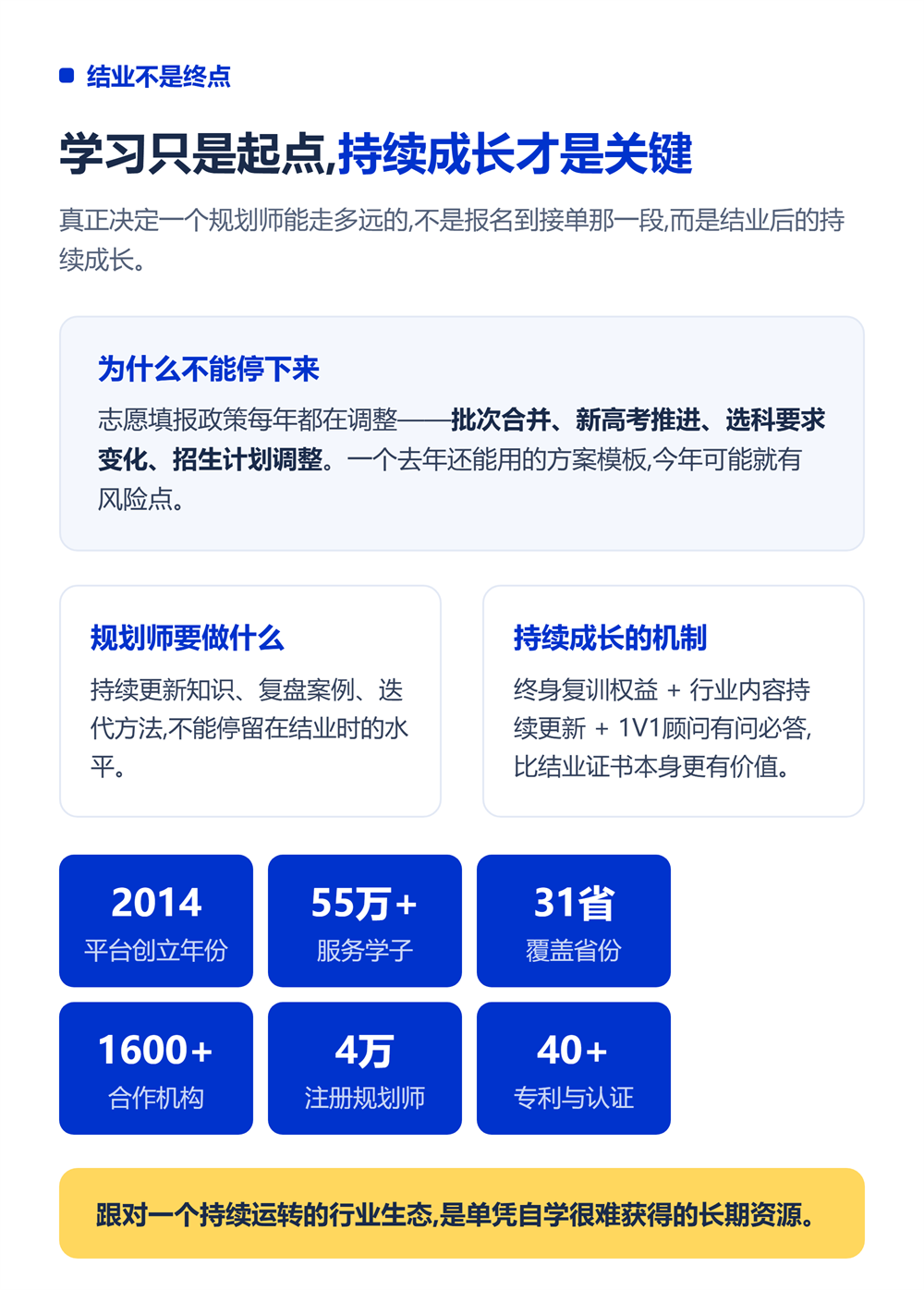 高考志愿规划师要学多久？从报名到接单全时间线