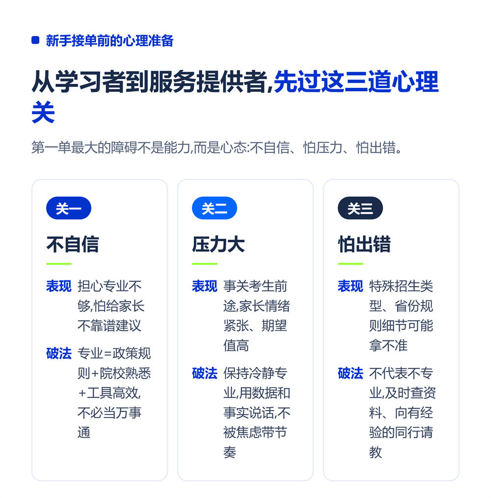 做了高考志愿规划师后怎样接单?新手第一单实操指南
