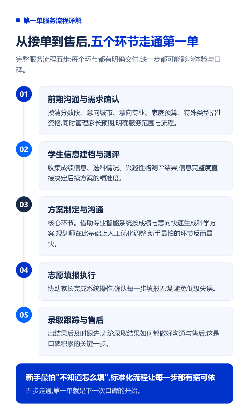 做了高考志愿规划师后怎样接单?新手第一单实操指南