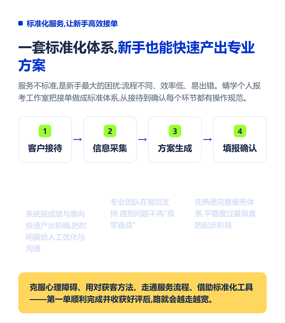 做了高考志愿规划师后怎样接单?新手第一单实操指南