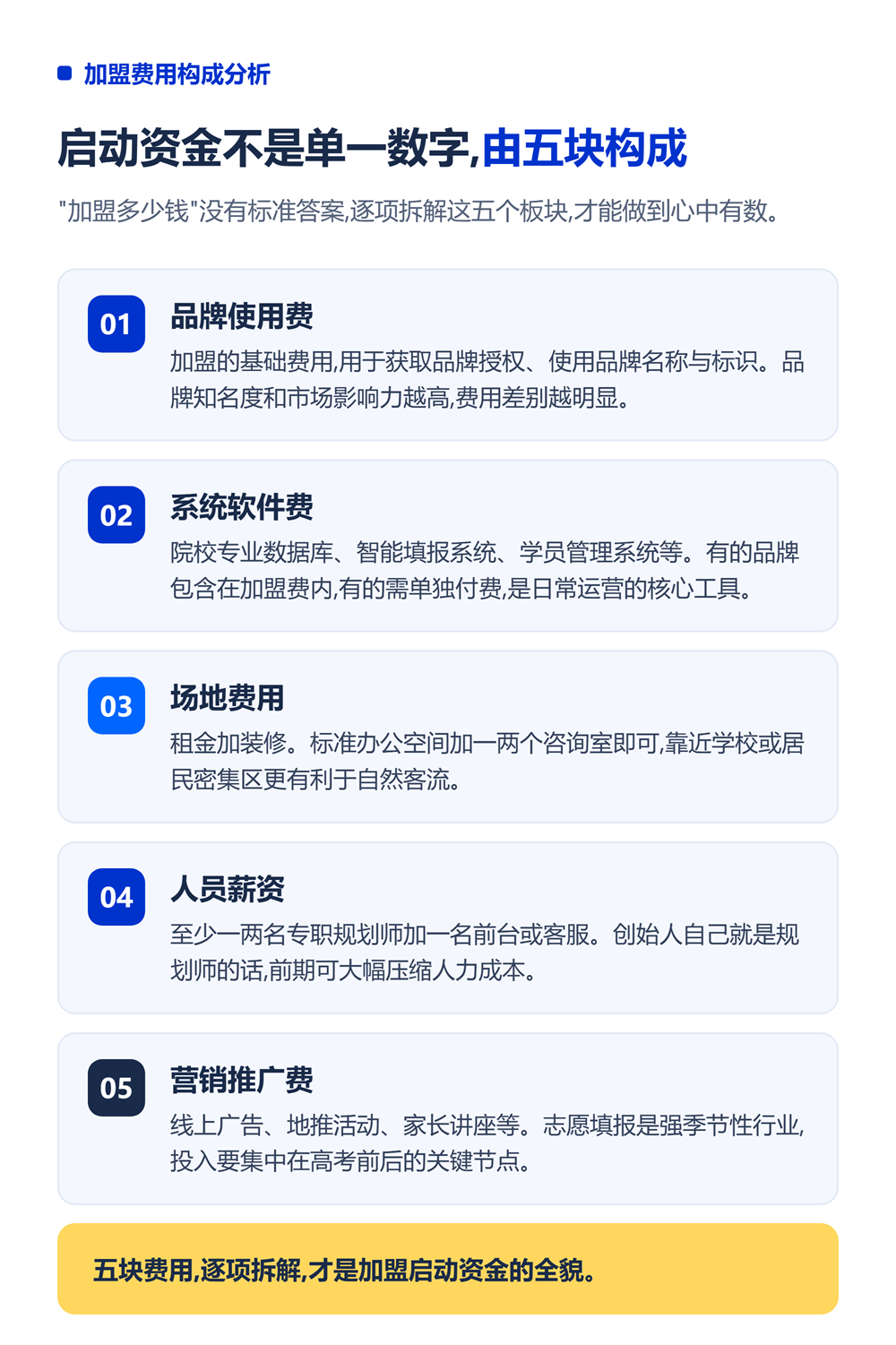 高考志愿填报加盟多少钱?启动资金全透明拆解