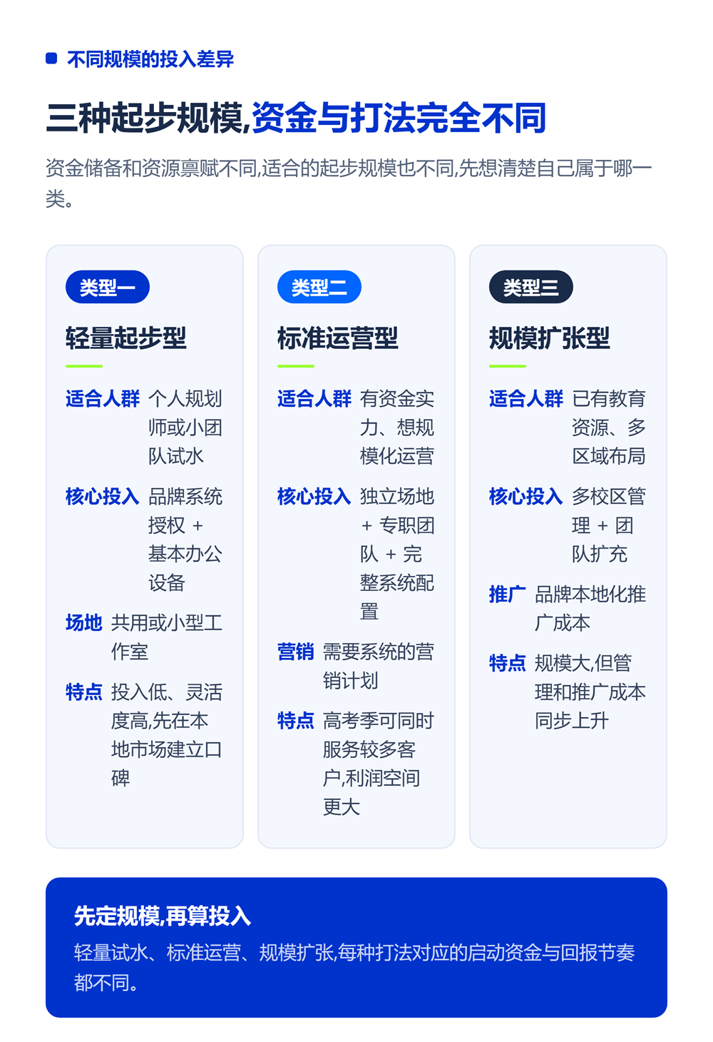 高考志愿填报加盟多少钱?启动资金全透明拆解