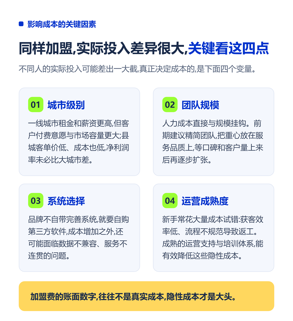 高考志愿填报加盟多少钱?启动资金全透明拆解
