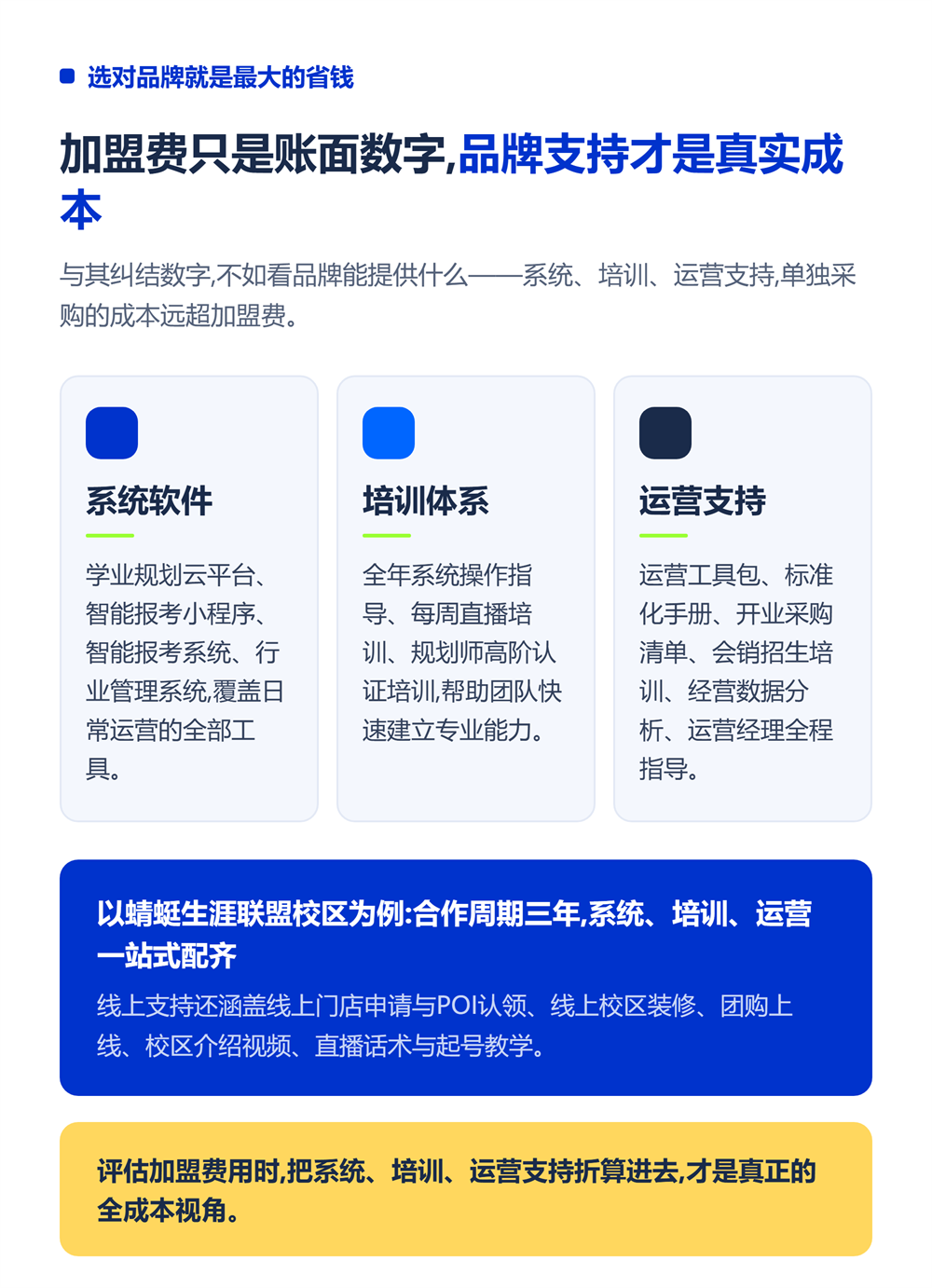 高考志愿填报加盟多少钱?启动资金全透明拆解