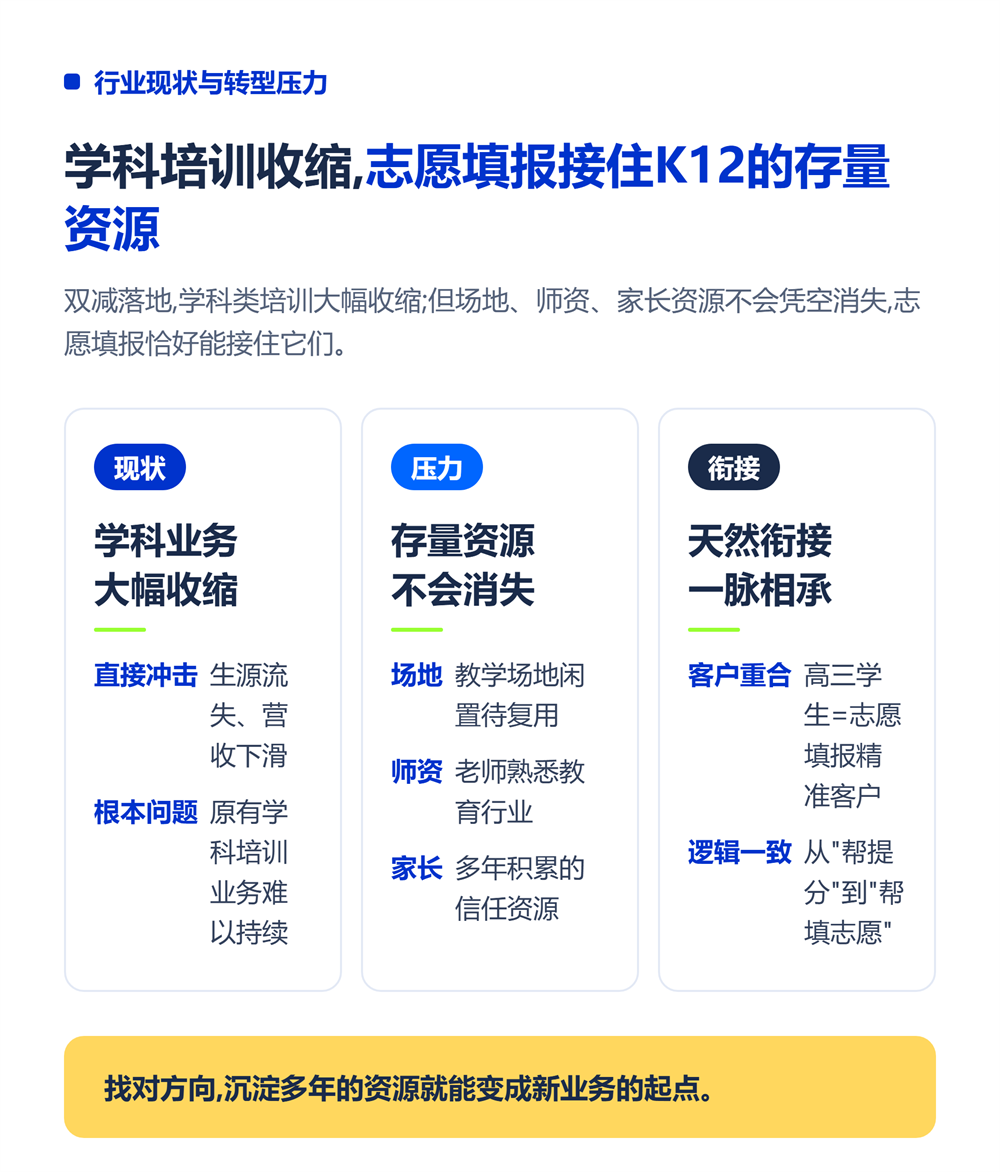 K12教培机构转型高考志愿填报:最佳第二赛道