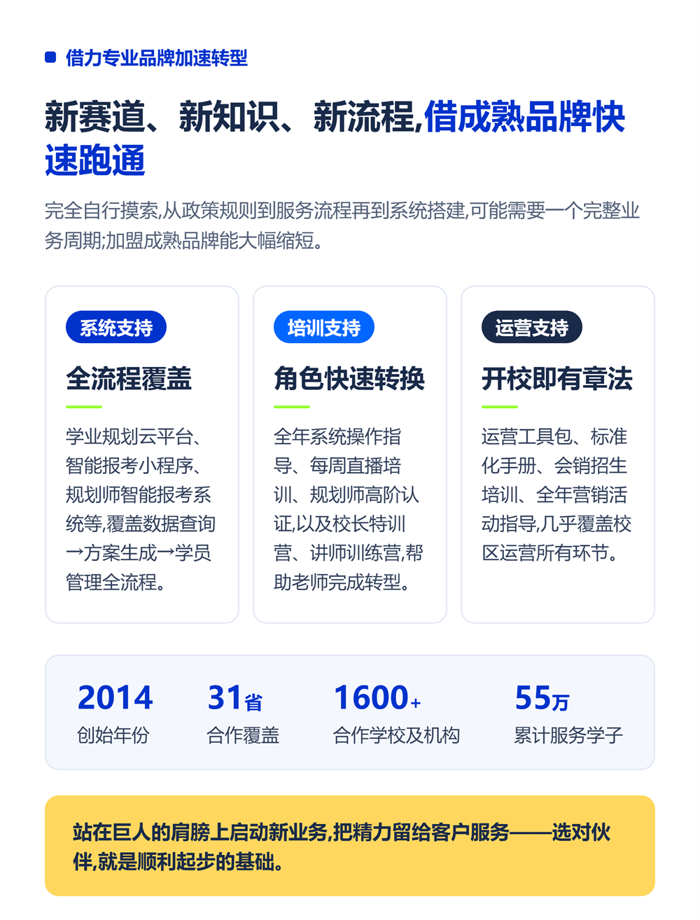 K12教培机构转型高考志愿填报:最佳第二赛道