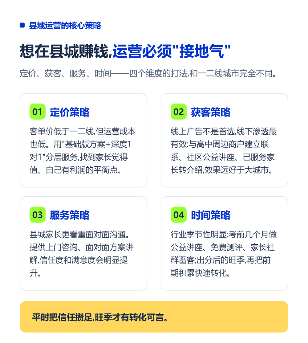 小县城高考志愿填报加盟能赚钱吗?县域市场分析