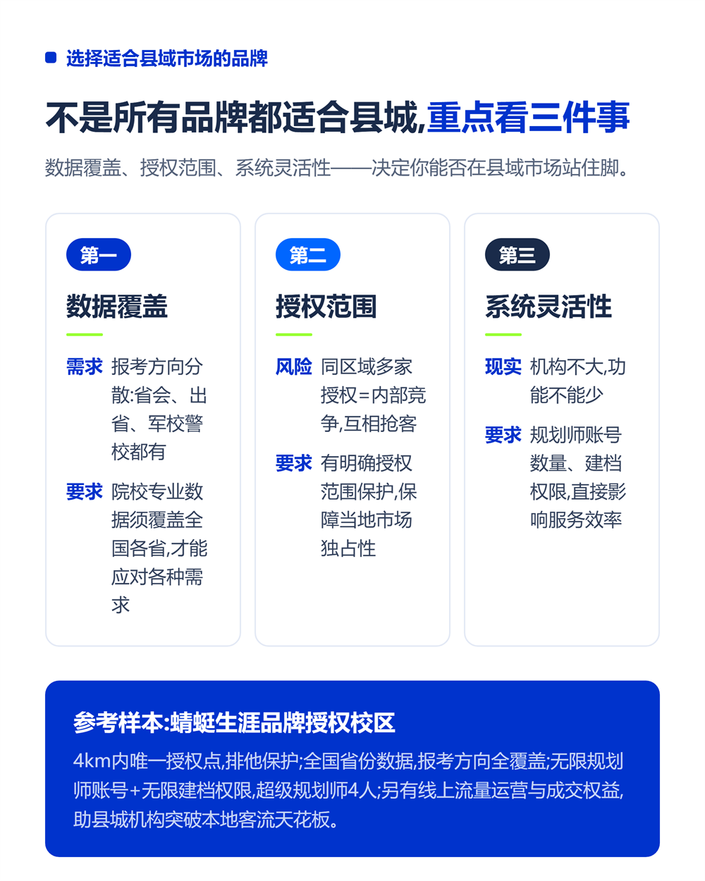 小县城高考志愿填报加盟能赚钱吗?县域市场分析