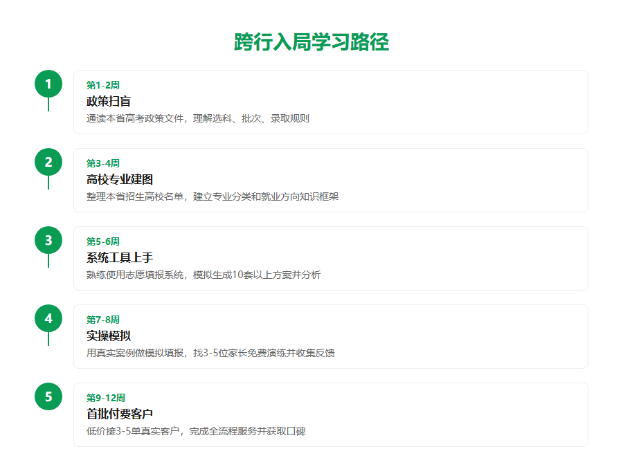 没有教育行业经验，能做高考志愿填报吗？