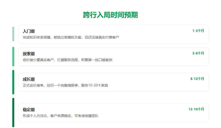没有教育行业经验，能做高考志愿填报吗？