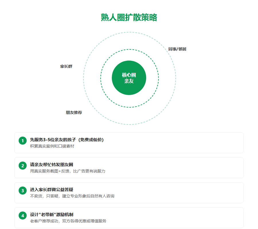 志愿填报新机构第一批客户怎么来?