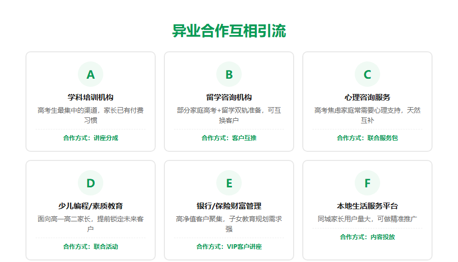 志愿填报新机构第一批客户怎么来?