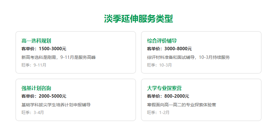 高考志愿填报机构淡季五个月怎么安排?