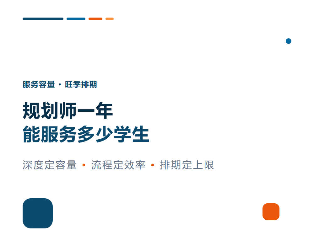 高考志愿规划师一年能服务多少学生？服务容量与排期